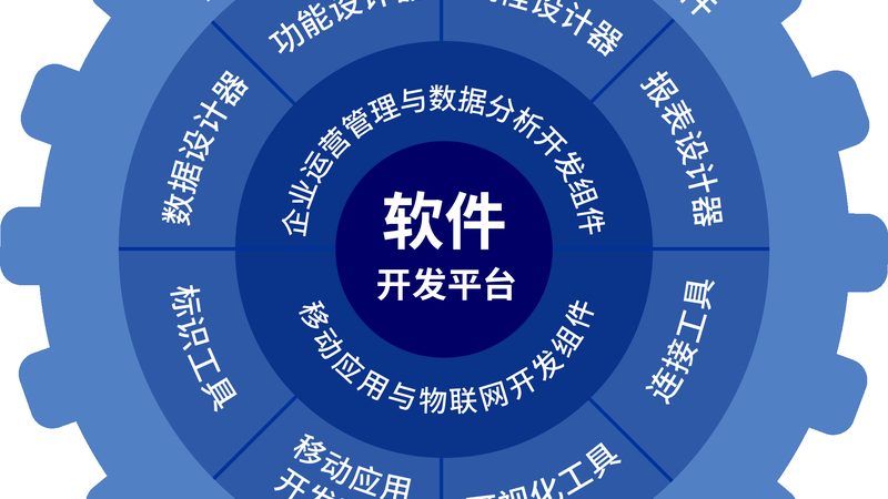 物流系统选型：别让“功能全”成为决策陷阱