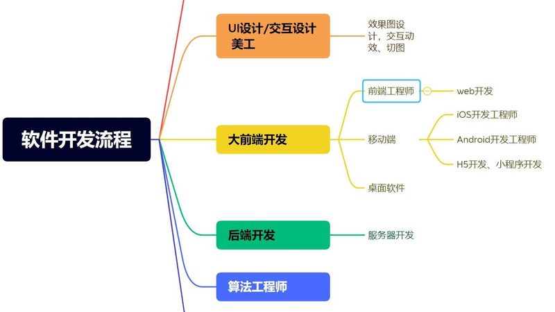 软件开发流程外包：价格背后的考量因素